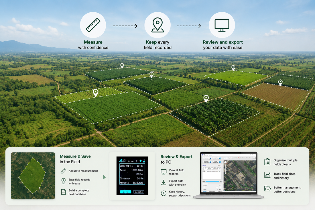 Managing Multiple Fields? Keep Every Plot Clearly Recorded