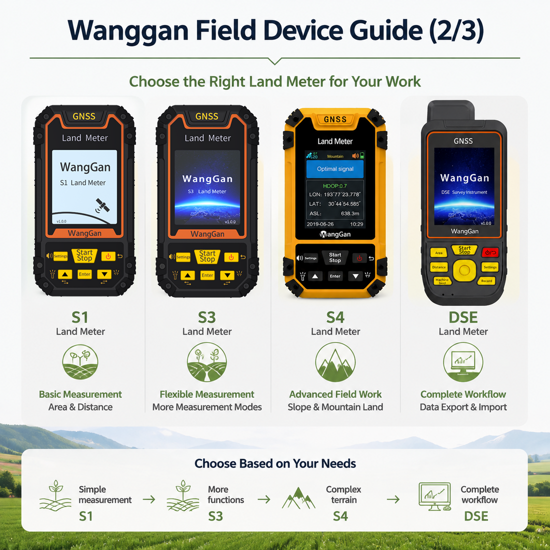 Wanggan Device Guide (2/3): How to Choose the Right Land Meter Model?
