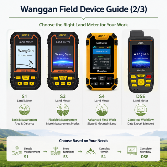 Wanggan Device Guide (2/3): How to Choose the Right Land Meter Model?
